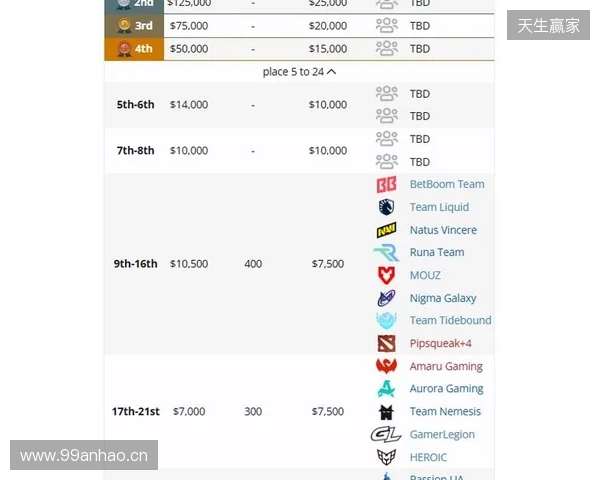 梦幻联赛S27瑞士轮结束,XG晋级淘汰赛 梦幻联赛S27瑞士轮结束,XG晋级淘汰赛